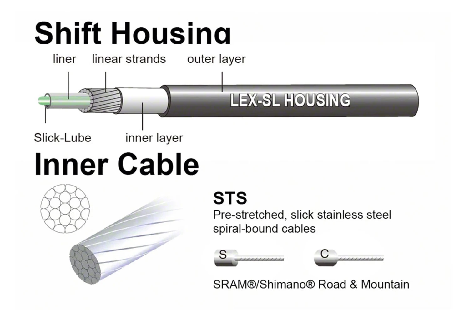 Jagwire Universal Sport Shift Cable Kit 6 Jagwire Universal Sport Shift Cable Kit